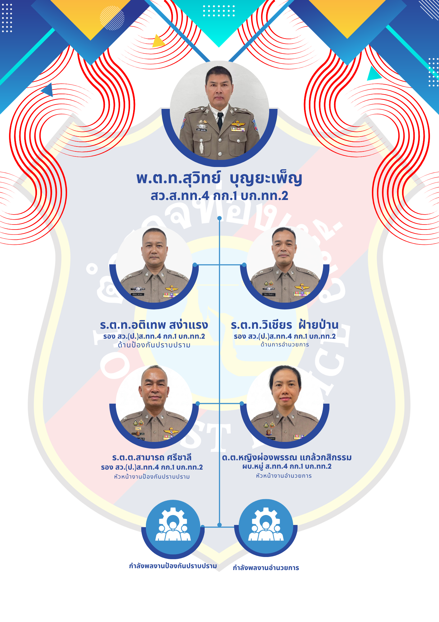 โครงสร้างการแบ่งส่วนราชการ