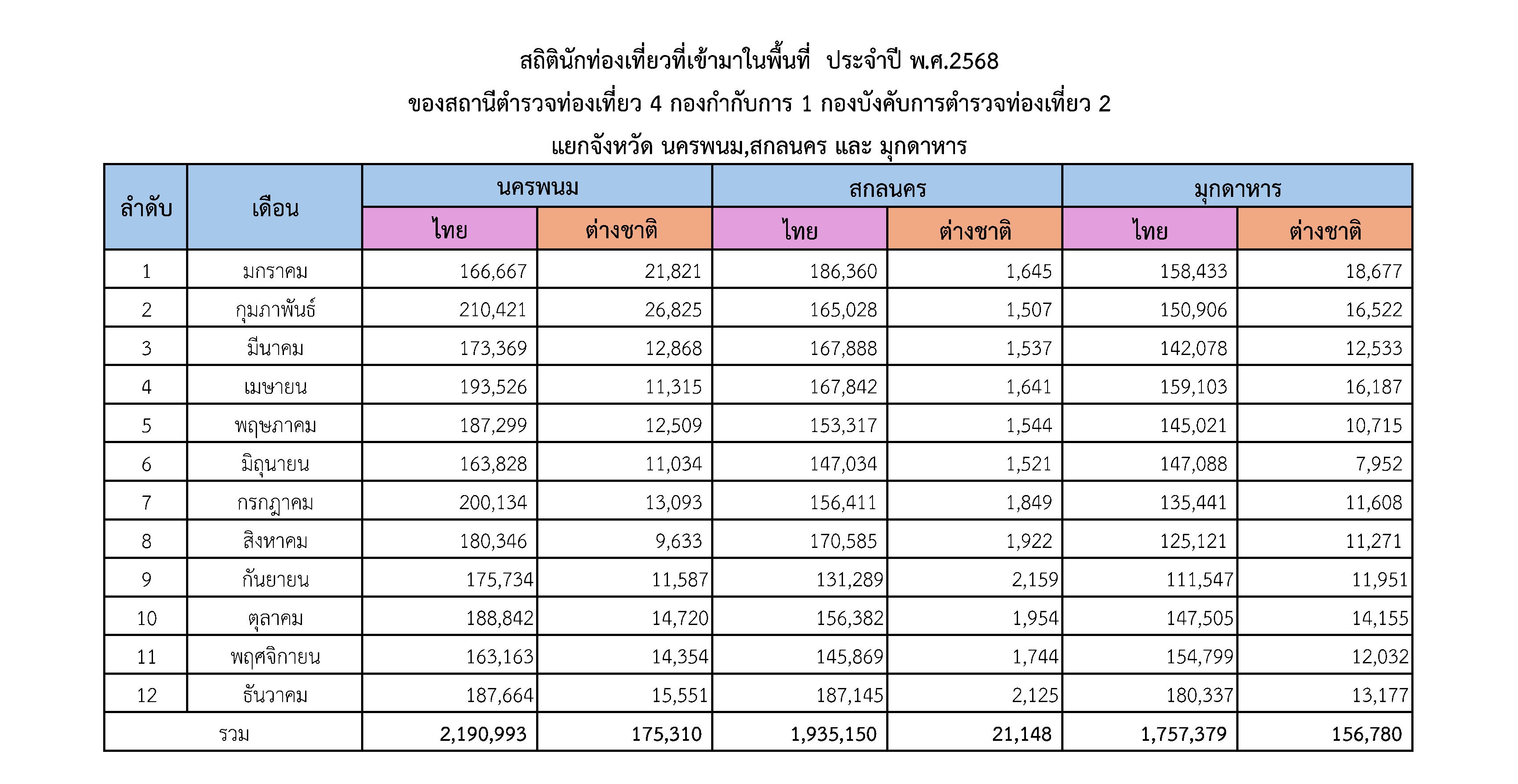 O12 รวม