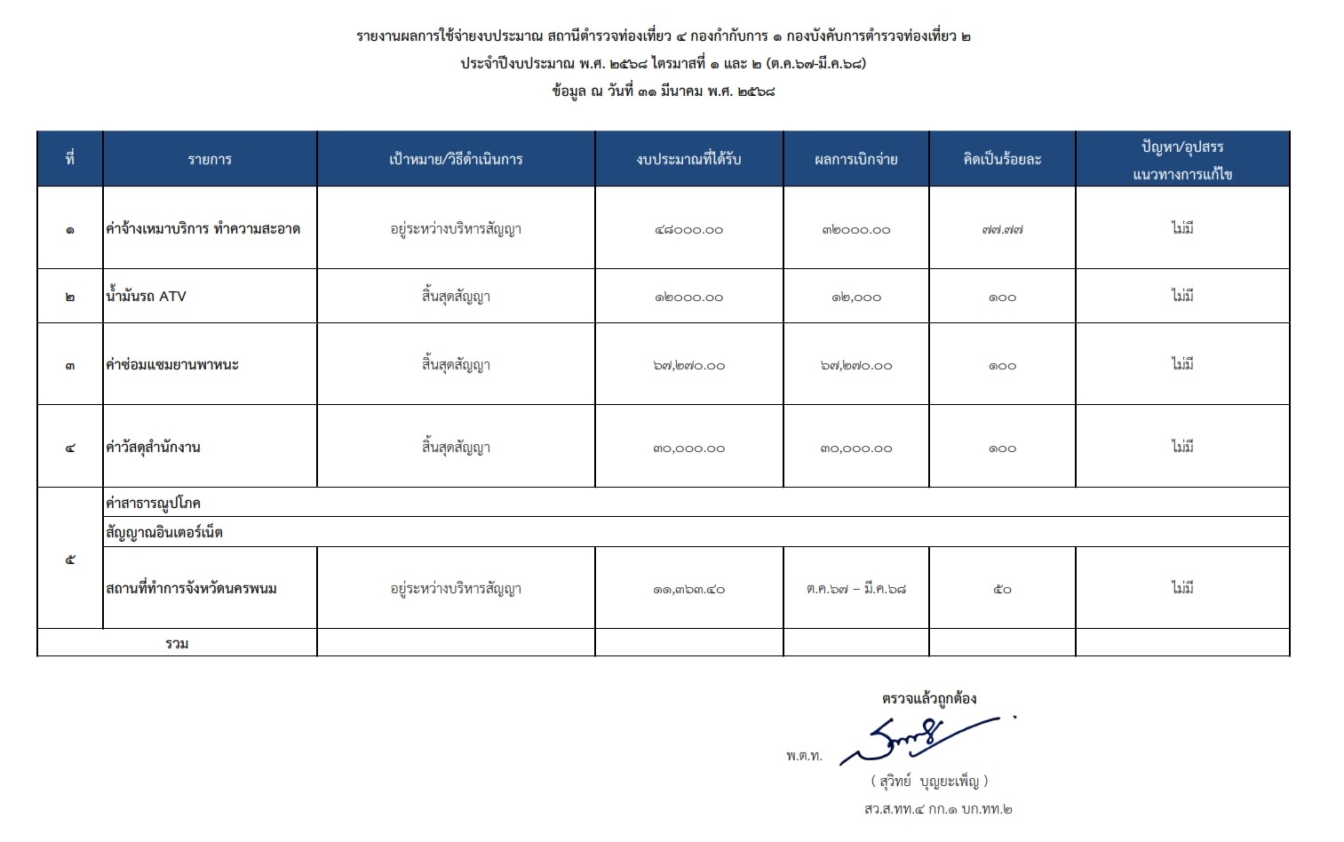O13 รายงานผลการใช้จ่ายงบประจำปี ต.ค.67 มี.ค.68 001