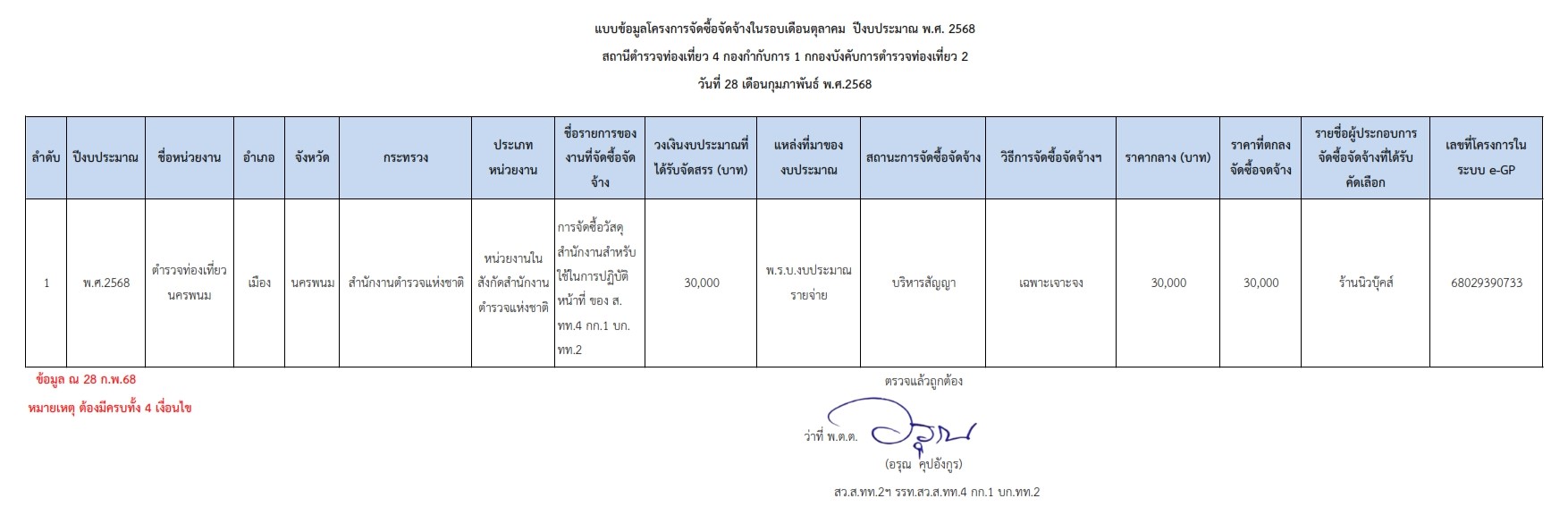 O14 ตารางe GP ก.พ.68 001