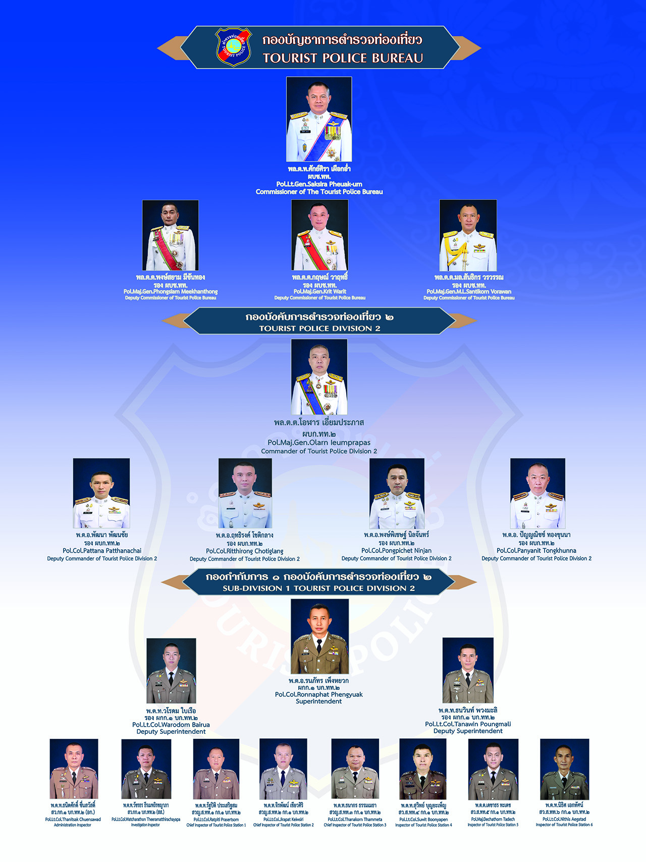 ผัง บช 01